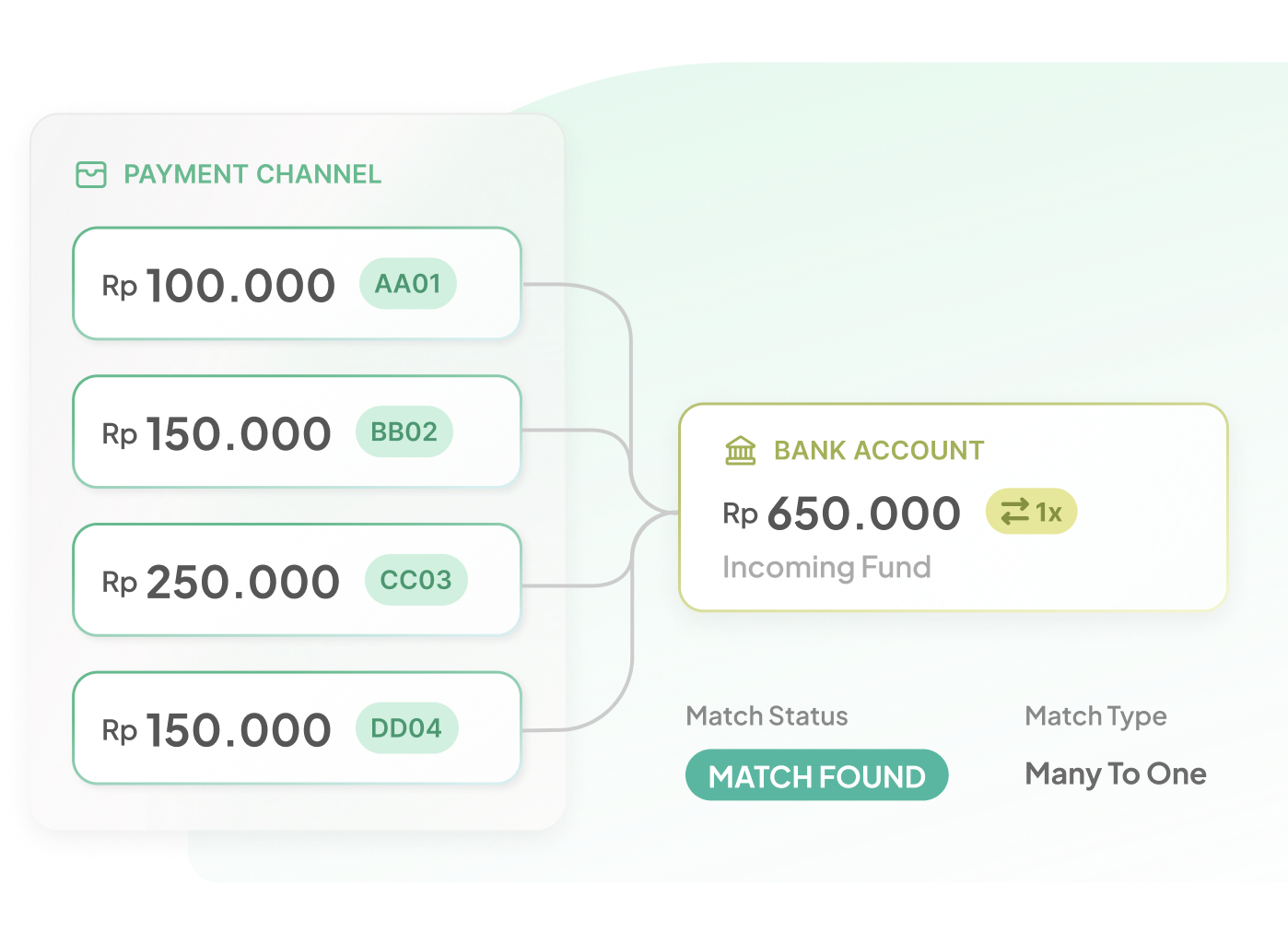 reconciliation-descsription